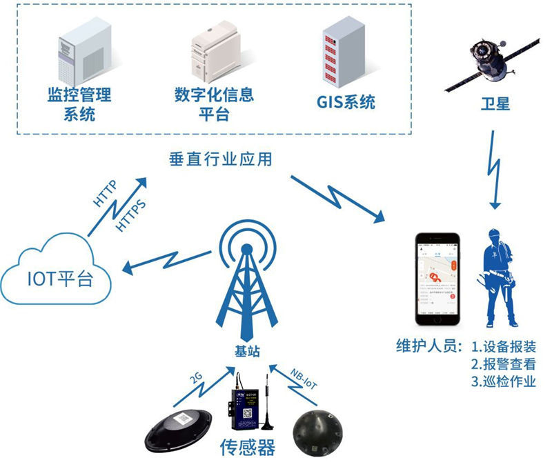 智能系统定制选购指南：让科技为生活加分
