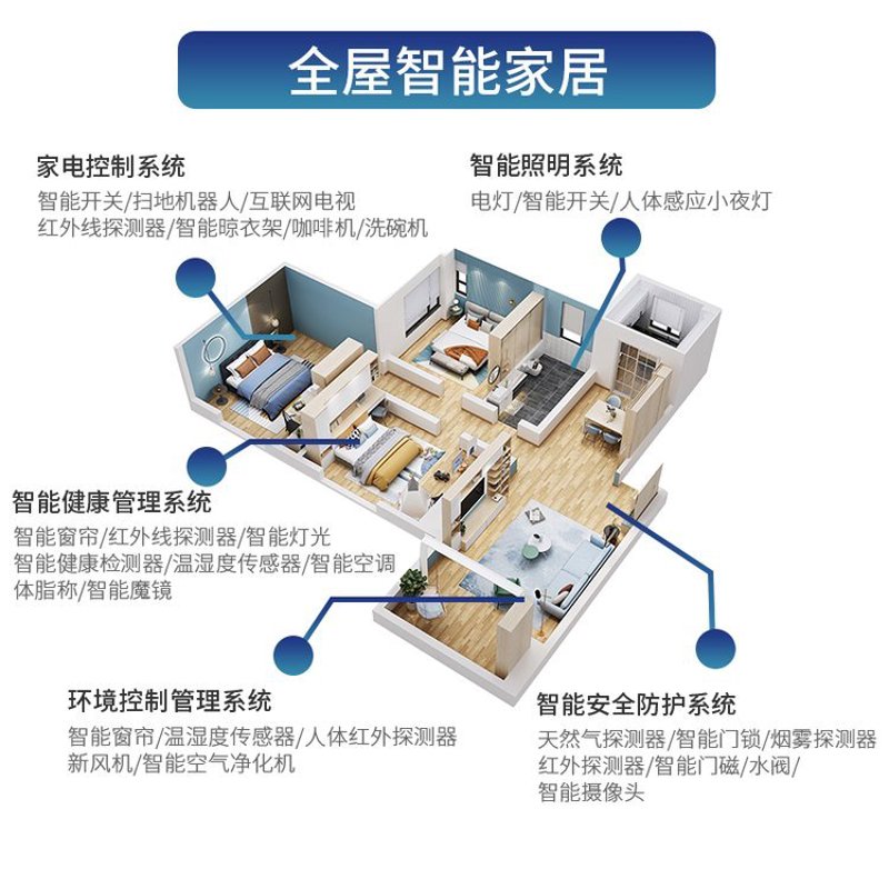 人工智能应用：解锁未来科技的无限可能