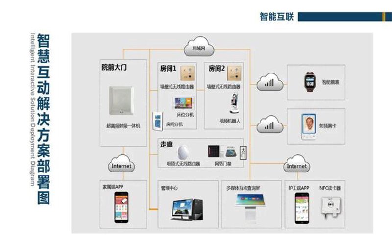 智能系统定制引领未来科技潮流