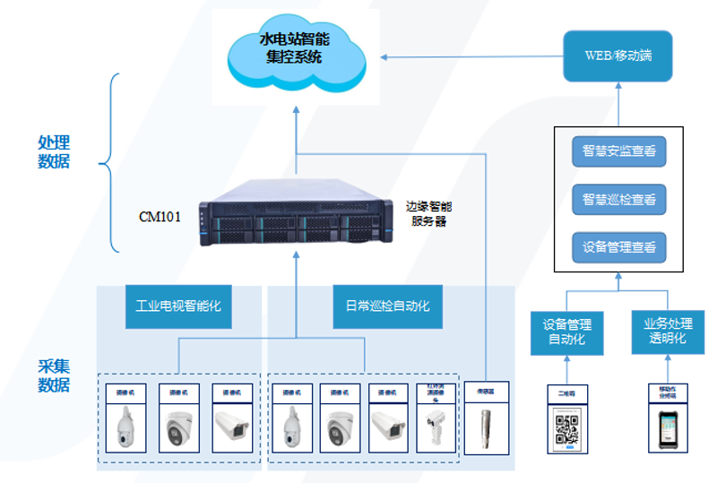 智能科技引领未来：江门走在前沿