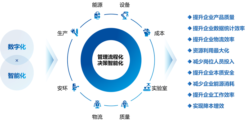 智能设备研发：未来科技的脉动