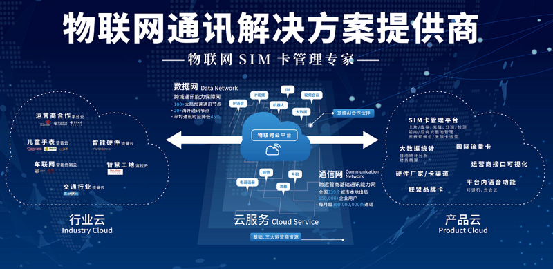物联网方案在智能家居行业的应用