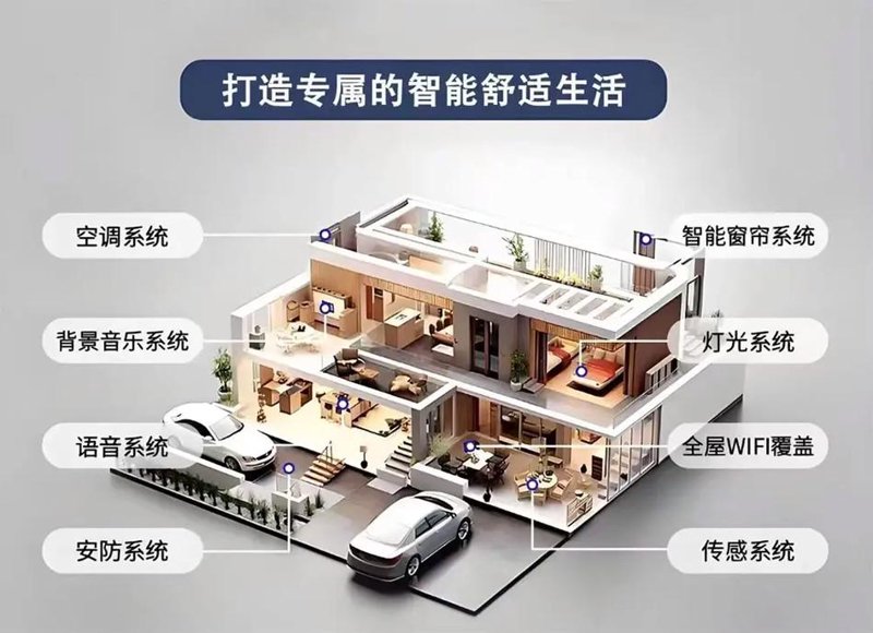 智能系统定制引领企业数字化转型